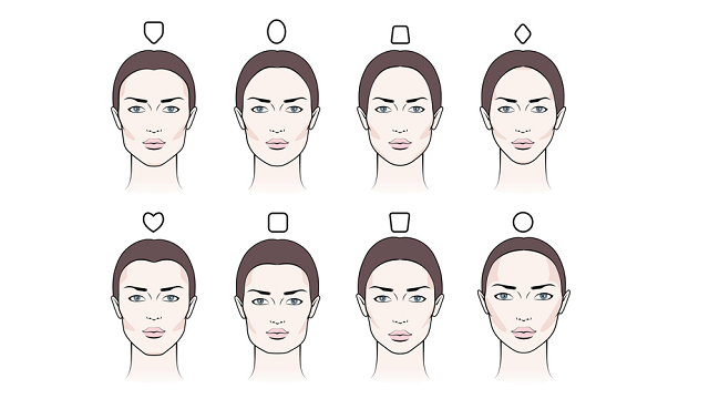 A comparison of different facial shapes